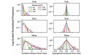 AI, Vol. 3, Pages 975-989: Gamma Ray Source Localization for Time Projection Chamber Telescopes Using Convolutional Neural Networks